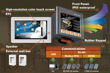 TPD-433-H 4.3" Touch Screen HMI Display (+Enet)