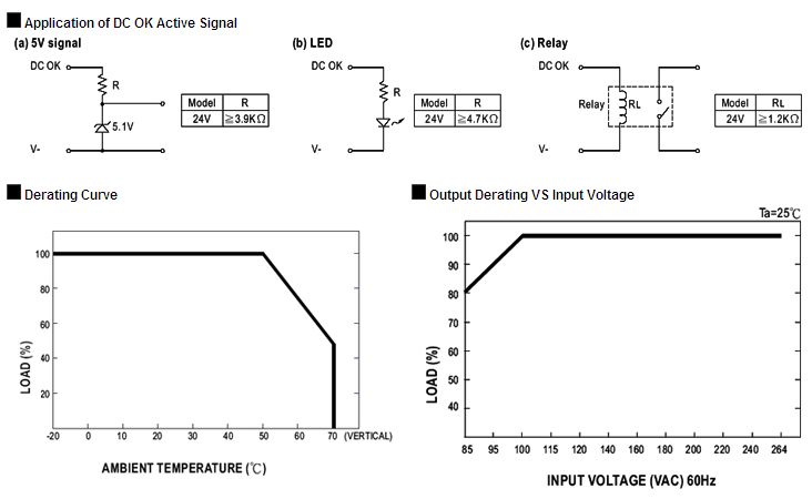 MDR20-24 Application