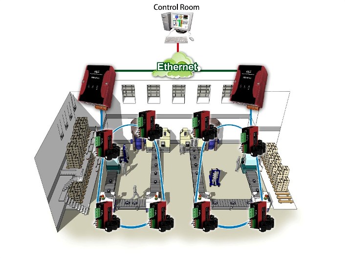 pmc_factory system