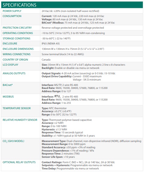GH Sensor Spec.