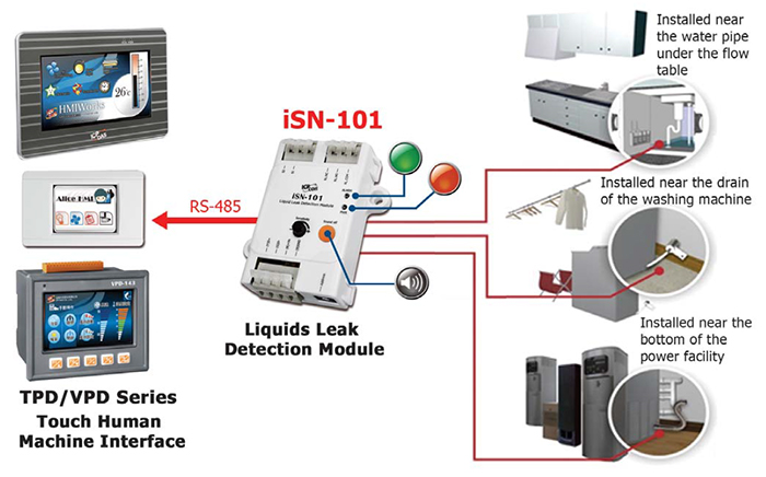 iSN-101 Liquid Detect Application 2